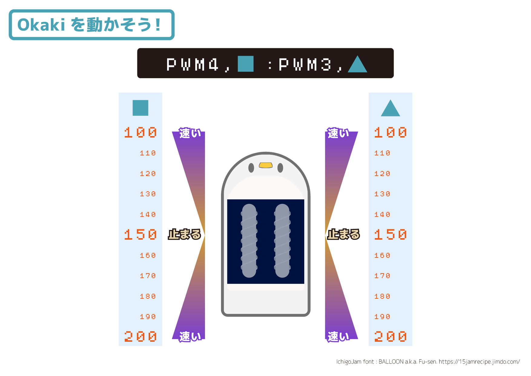 おかきの動かし方